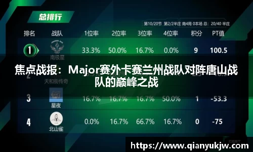 焦点战报：Major赛外卡赛兰州战队对阵唐山战队的巅峰之战